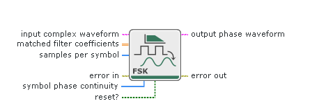 MT Apply Matched Filter (FSK) - NI