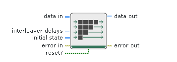 MT Convolutional DeInterleaver (Generic) - NI