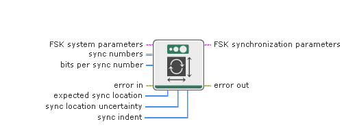 MT Generate FSK Synchronization Parameters (number array) - NI