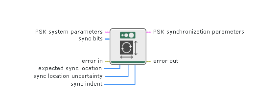 MT Generate PSK Synchronization Parameters (bit array) - NI