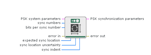 MT Generate PSK Synchronization Parameters (number array) - NI