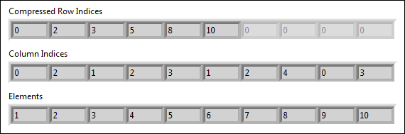 Sparse Matrix Storage Formats Multicore Analysis and Sparse