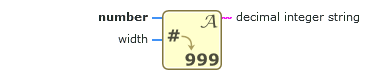 Number to Decimal String - NI