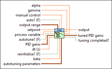 PID Advanced Autotuning VI NI