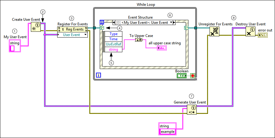 A screenshot of LabVIEW G code containing the functions listed above.