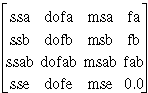 anovaMatrix.gif