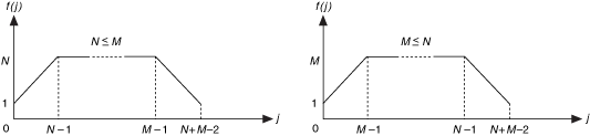 noloc_eps_croscor3.gif
