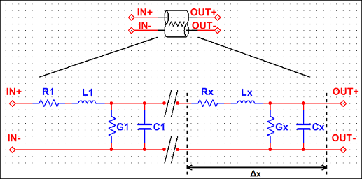 Lossy Transmission Line - NI