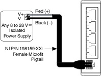 NI-9870 Getting Started - NI