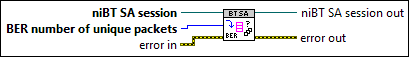 niBT SA BER Set Number of Unique Packets