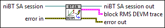 niBT SA DEVM Get Current Iteration Block RMS DEVM Trace