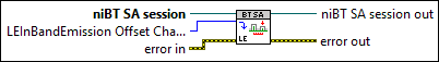 niBT SA LEInBandEmission Set Offset Channel Position