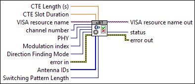 niBT HCI LE Direction Finding Receiver Test