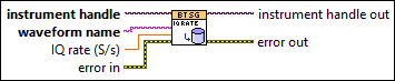 niBT RFSG Store IQ Rate