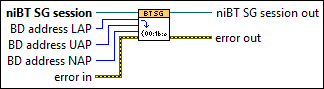 niBT SG Set BD Address