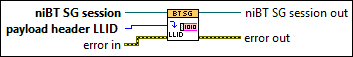niBT SG Set Payload Header LLID