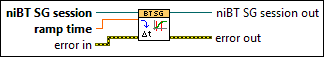 niBT SG Set Power Ramp Time