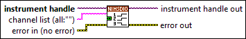 niHSDIO Assign Static Channels