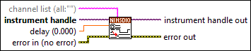 niHSDIO Configure Data Position Delay