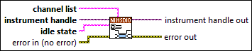 niHSDIO Configure Idle State (String)