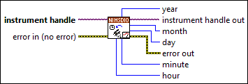 niHSDIO Get Ext Cal Last Date And Time