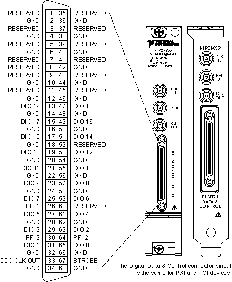 Front Panel and Connector Pinout - NI