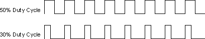 Duty Cycle