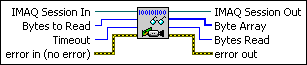 IMAQ Serial Read Bytes
