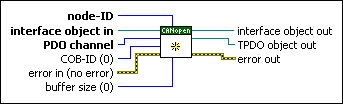 The Basics of CANopen - NI