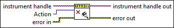 NI-RFPM Close Calibration