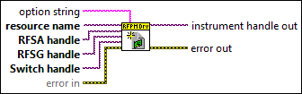 NI-RFPM Init With Resources