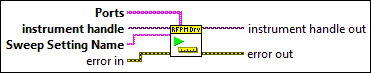 NI-RFPM Initiate