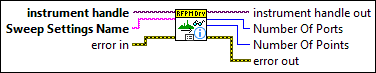 NI-RFPM Read Sweep Settings Information