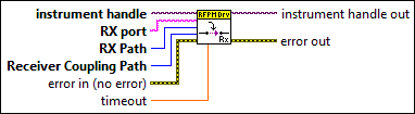 NI-RFPM Set RX Path By Parameters