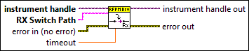 NI-RFPM Set RX Path By Switch Path String