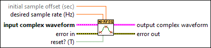 niRFSG Fractional Resampling (Complex Input)