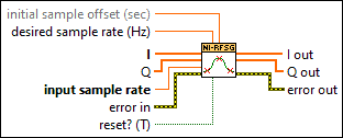 niRFSG Fractional Resampling (I-Q)