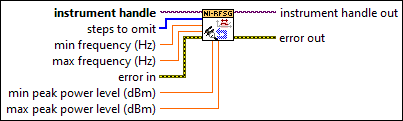 niRFSG Self Calibrate Range
