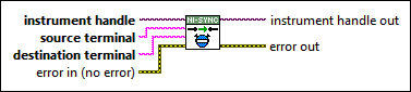 niSync Connect Clock Terminals