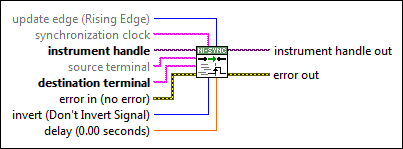 niSync Connect Software Trigger
