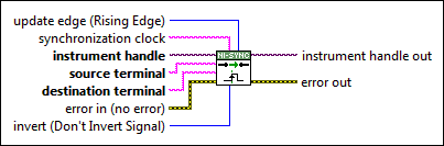 niSync Connect Trigger Terminals