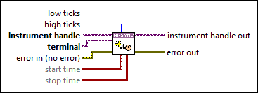 niSync Create Clock (Ticks)