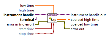 niSync Create Clock (Time)