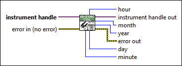 niSync Get External Calibration Last Date and Time