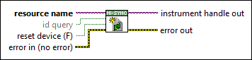 niSync Initialize (IVI)