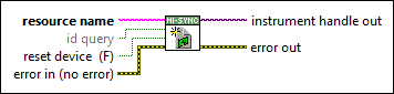 niSync Initialize (String)