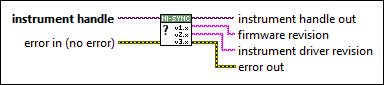 niSync Revision Query