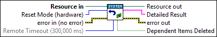 Reset Resource