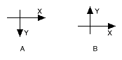 Axis Direction of a Coordinate System Axis Direction of a Coordinate System