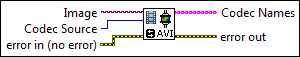 IMAQ AVI2 Get Codec Names